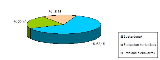 Gr&aacute;fico